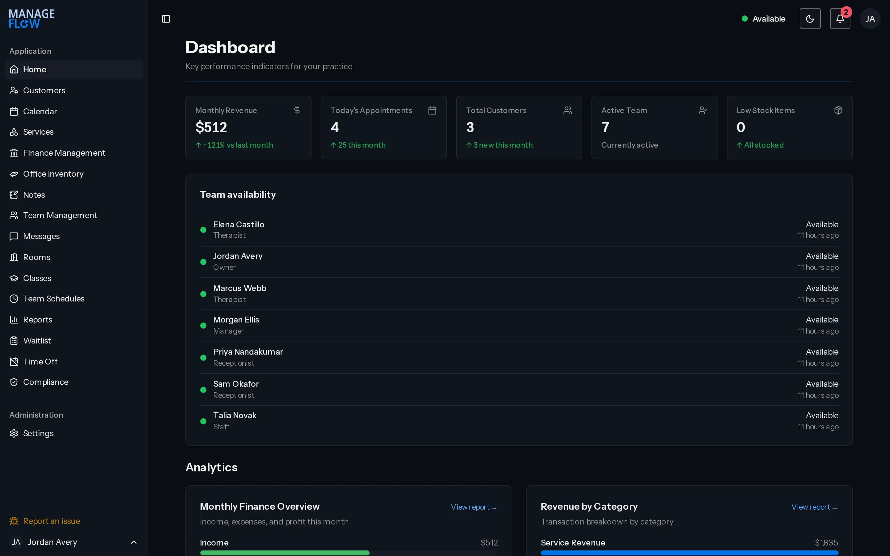 Le tableau de bord ManageFlow : chiffre d’affaires, rendez-vous et nombre de clients du mois, la disponibilité de l’équipe et les graphiques financiers mensuels.